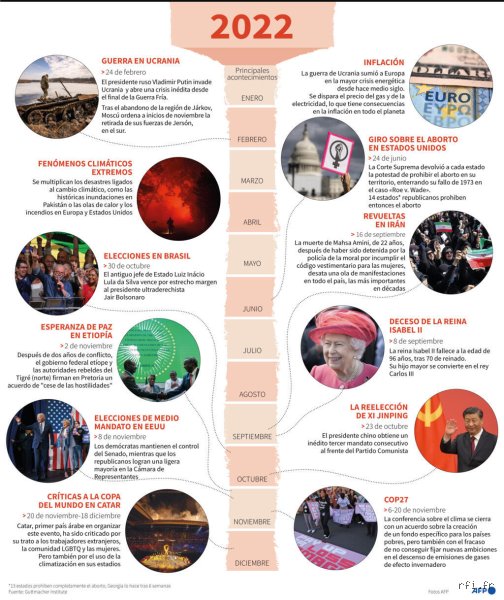 Guia definitiva para entender cuales son los 10 eventos mas grandes del mundo actual
