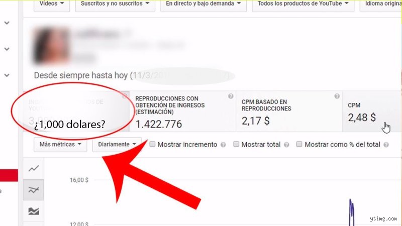 ¿Cuánto paga YouTube por 1 millón de vistas al mes en la actualidad española e internacional?