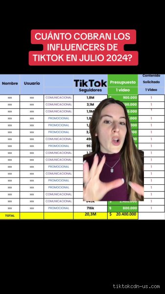 ¿Cuánto pagan por 2 millones de visitas en TikTok y por qué las cifras reales te van a sorprender?