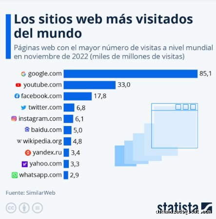 ¿Cuánto vale promocionar un Video de YouTube?