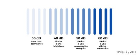 ¿Cuántos decibelios mide un ventilador silencioso? La respuesta que nadie te cuenta