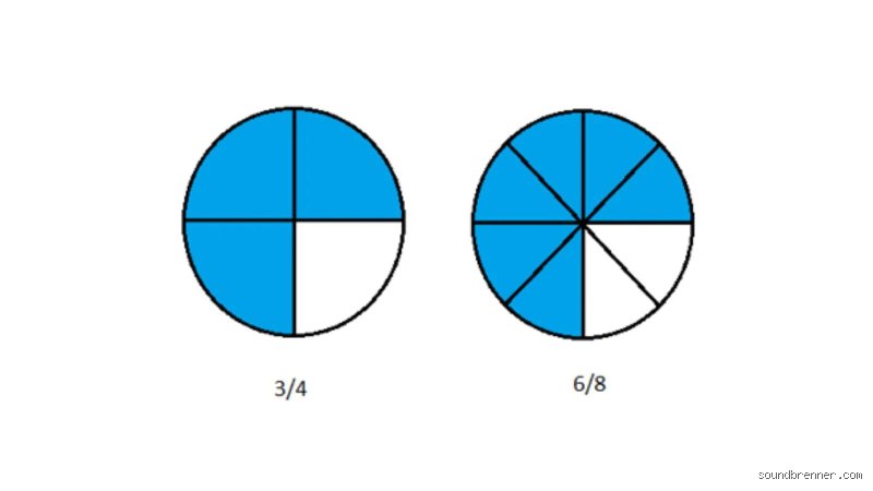 Guia definitiva para entender de una vez por todas la diferencia 3 4 y 6 8 en la teoria musical