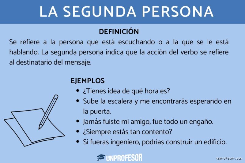 Guía Definitiva sobre la Segunda Persona Gramatical: Fundamentos, Usos y Ejemplos (Primera Parte)