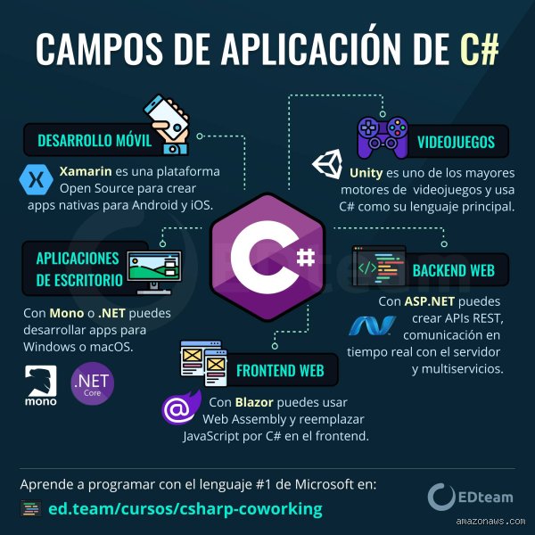 ¿Qué significa C sharp?