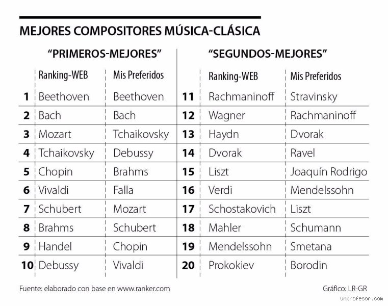 ¿Cómo se llaman 12 músicos?