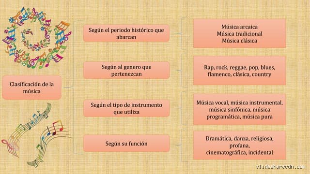 ¿Cómo se pueden clasificar las canciones?