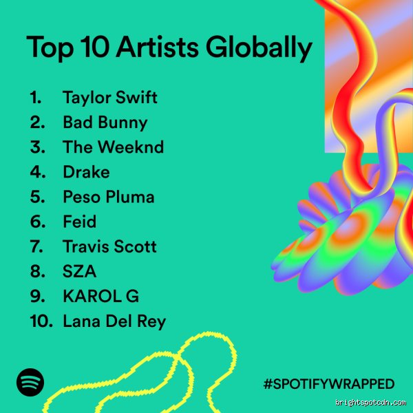 ¿Cuál es el artista latino número 1 en el mundo?