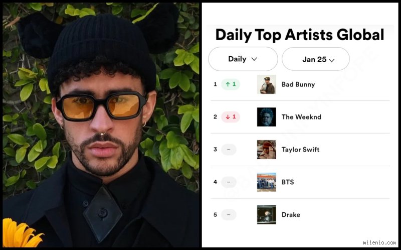 ¿Cuál es el artista número 1 hoy?