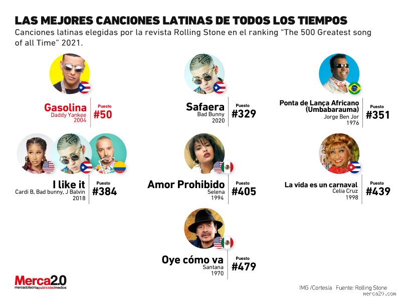 ¿Cuál es la canción latina más vendida de todos los tiempos?