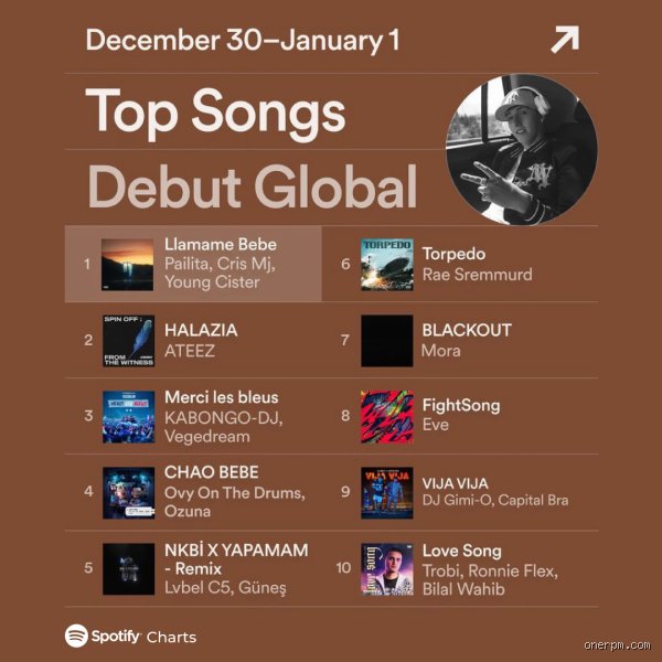 ¿Cuál es la canción top 1 global?