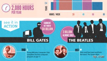 ¿Cuál es la regla de las 10.000 horas de los Beatles?
