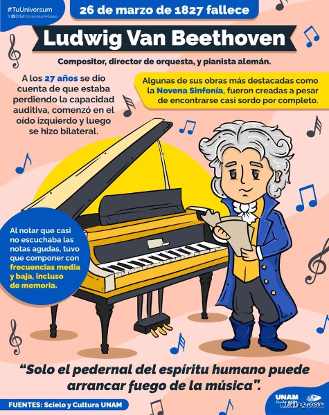 ¿Cuál es la sinfonía más famosa?
