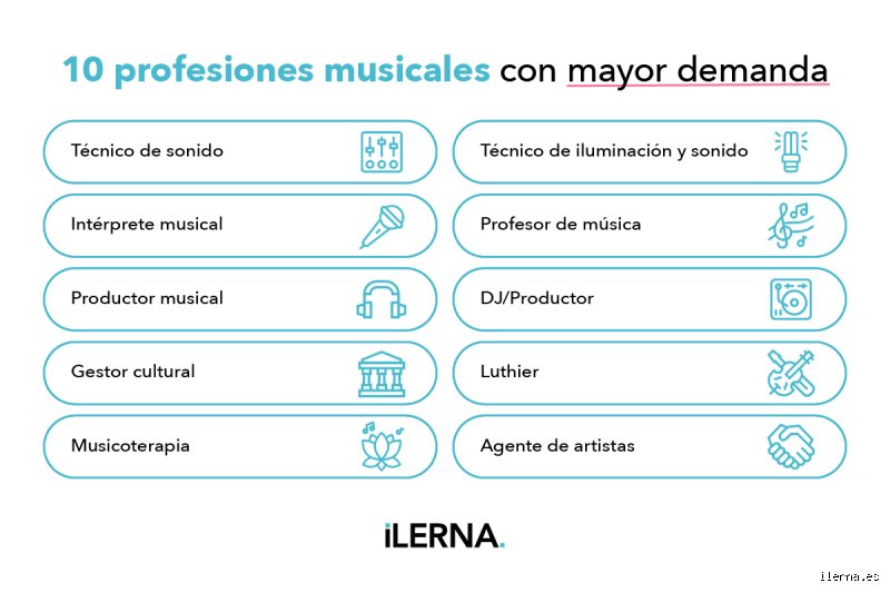 ¿Cuáles son 15 profesiones musicales?