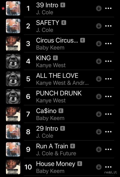 ¿Cuáles son las 10 canciones más escuchadas en 2026?