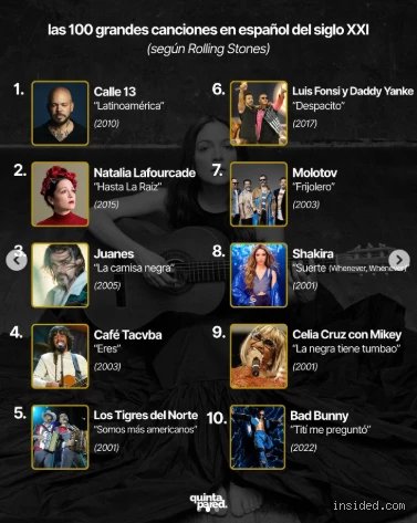 ¿Cuáles son las 10 mejores canciones del siglo XXI?