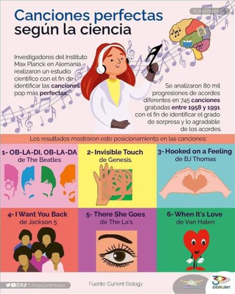 ¿Cuáles son las 6 canciones perfectas según la ciencia?