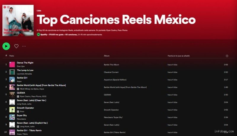 ¿Cuáles son las canciones populares de reel?