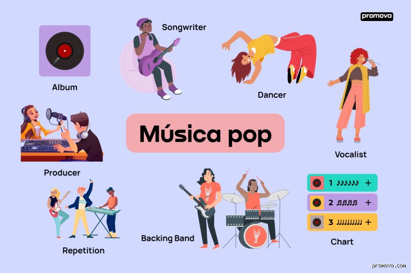 ¿Cuáles son los tipos de pop?