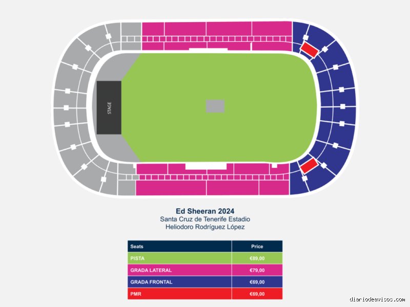 ¿Cuánto cuesta una entrada para ver a Ed Sheeran?