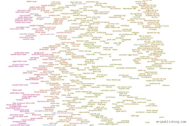 ¿Cuántos géneros musicales existen actualmente?