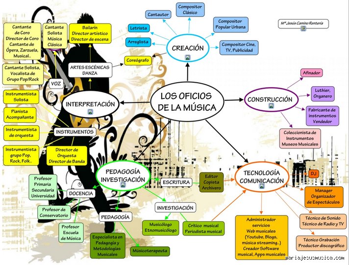 ¿La música es un oficio o una profesión?