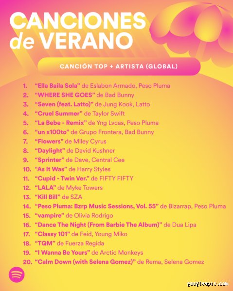 ¿Qué canciones están en tendencia hoy?