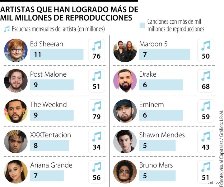 ¿Quién es el cantante con más canciones del mundo?