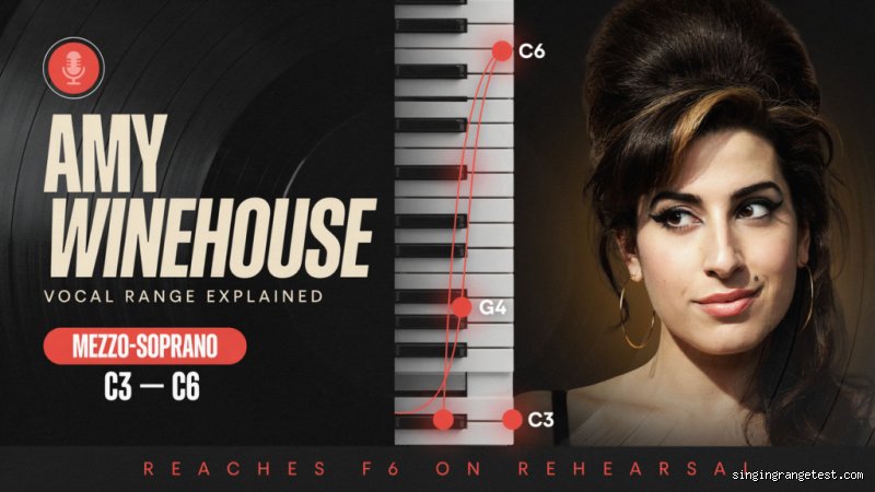 ¿Amy Winehouse es contralto o soprano?