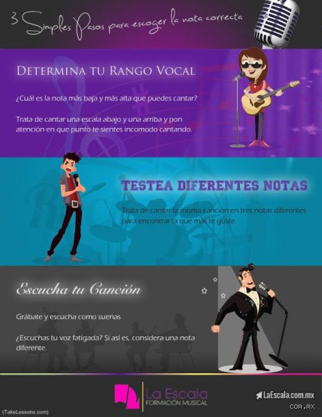 ¿Cómo encontrar la nota correcta al cantar?