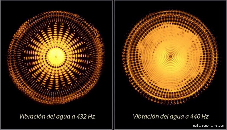 ¿Cómo se sabe si una canción es de 432 o 440 pulsaciones por minuto?