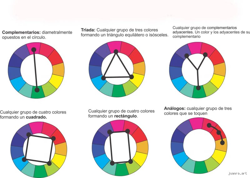 ¿Cuáles son las 7 armonías del color?