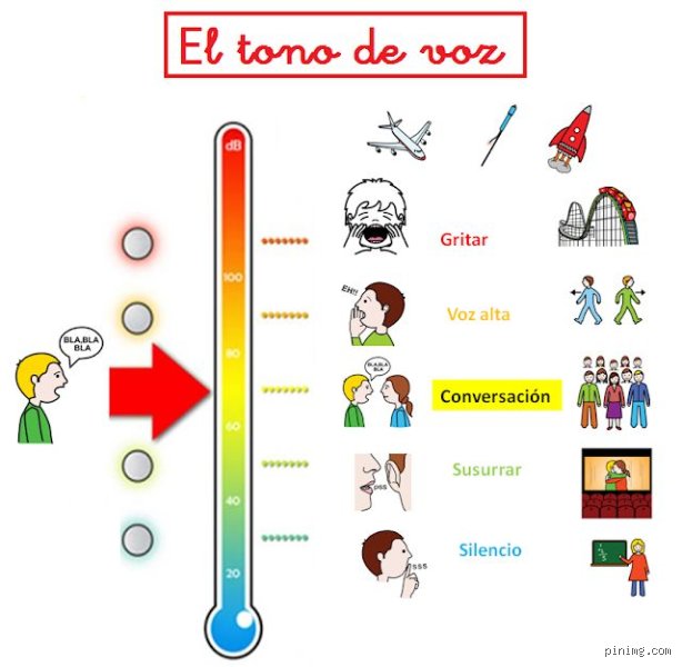 ¿Cuáles son los 3 tonos de voz?