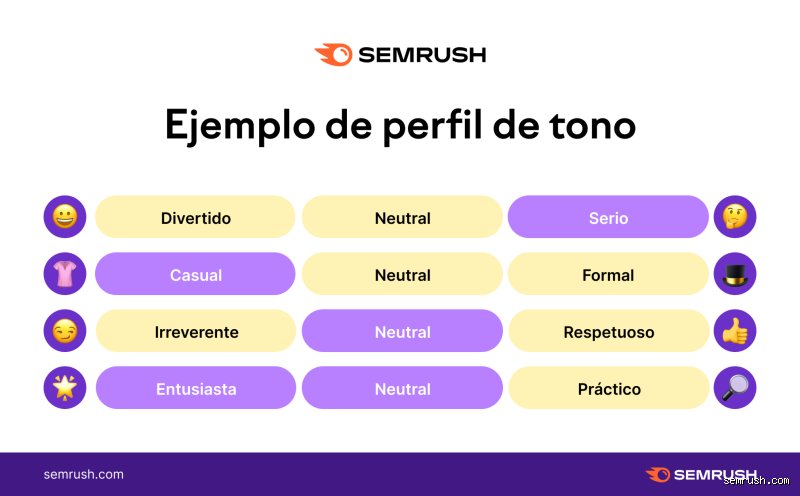 ¿Cuáles son los 4 tonos de voz?