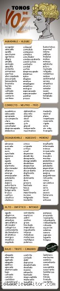 ¿Cuáles son los tres tipos de tonos de voz?