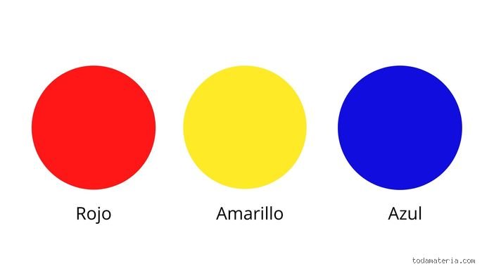 ¿Cuáles son los tres tonos básicos?