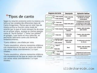 ¿Cuántas formas de canto existen?