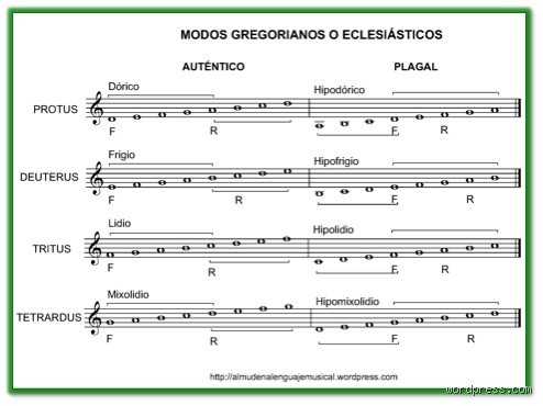 ¿Cuántos modos tiene el canto gregoriano?