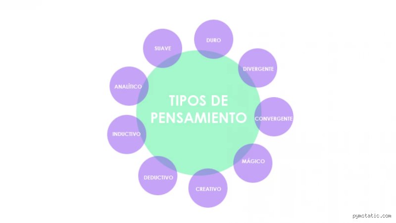 Explorando el laberinto cognitivo: ¿Cuáles son los 7 tipos de estilos de pensamiento que definen tu realidad?