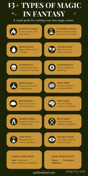 ¿Cuáles son los 10 tipos de magia?
