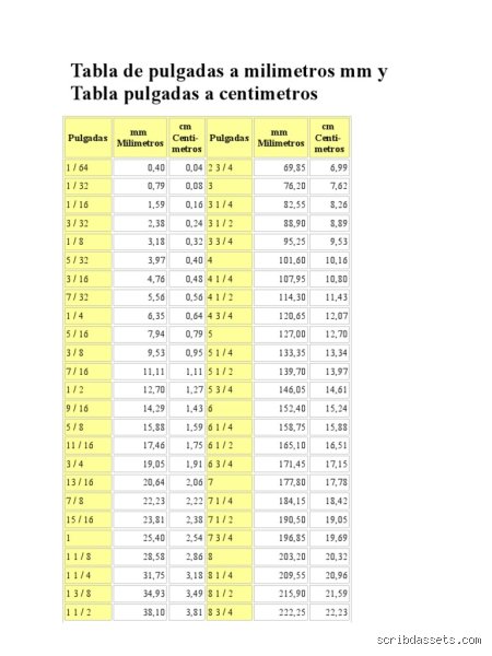 ¿1/4 de pulgada equivale a 7 mm? El dilema de la precisión que vuelve locos a los talleres