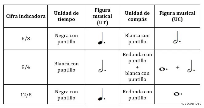 El misterioso 6 8 significado: ¿Por qué este patrón rítmico y simbólico domina desde la música hasta el algoritmo?