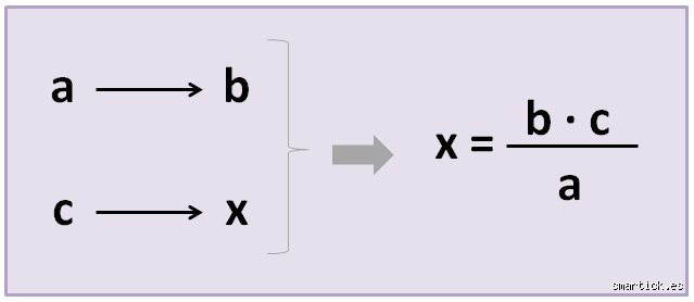 Dominar las matemáticas cotidianas: ¿Cómo calcular regla de 3 simples sin morir en el intento y entender su lógica real?
