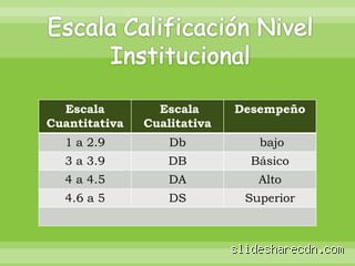 Cómo calificar una evaluación de 1 a 5: el arte de medir el desempeño sin perder la cordura en el intento