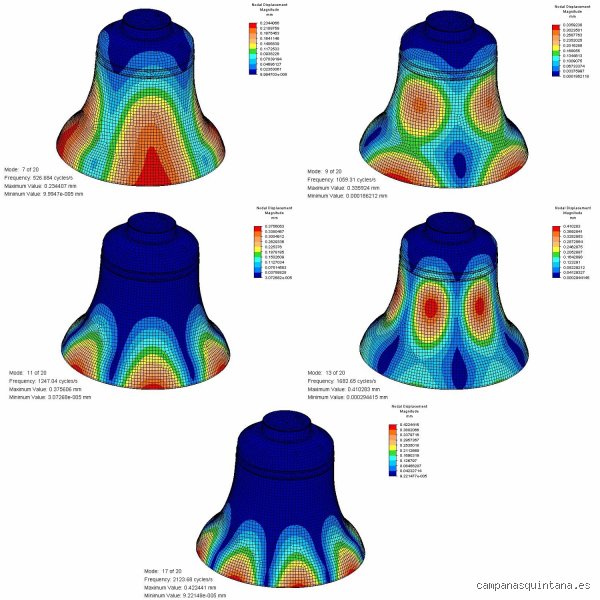 El arte de la resonancia y la técnica precisa para describir el sonido de una campana con rigor profesional