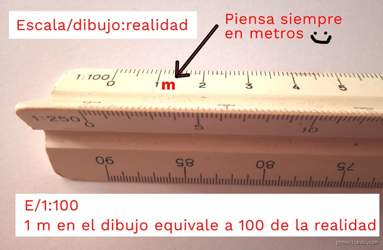 ¿Cómo leer una regla de escala?