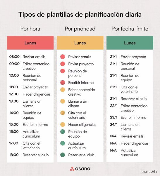 ¿Cómo organizar mis actividades diarias?