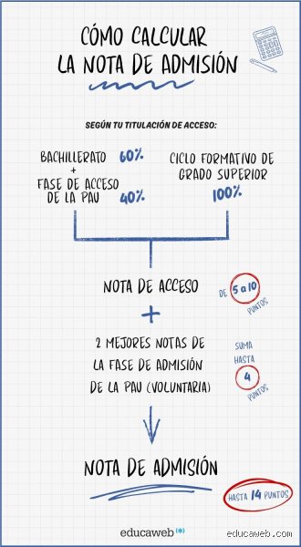 Guía Definitiva: ¿Cómo se calcula la nota para la Selectividad (PAU/EBAU)? (Parte 1: Los Cimientos del Acceso)