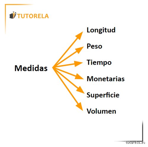 Guia definitiva sobre como se clasifican las medidas y su impacto en la metrologia moderna
