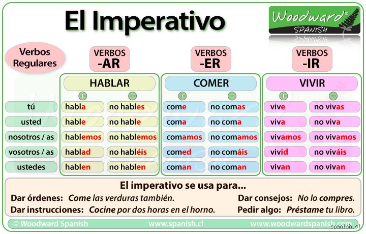 Dominio absoluto del imperativo: guia definitiva para conjugar ordenes y mandatos con precision linguistica