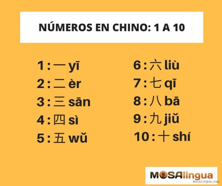 ¿Cómo se dice 1, 2, 3, 4, 5, 6, 7, 8, 9, 10 en chino? Guía experta para dominar el conteo básico mandarín